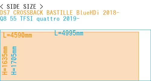 #DS7 CROSSBACK BASTILLE BlueHDi 2018- + Q8 55 TFSI quattro 2019-
